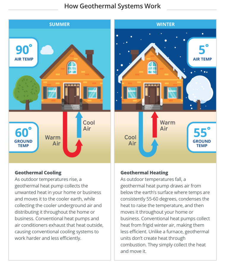 Geothermal cooling deals